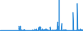 CN 29172000 /Exports /Unit = Prices (Euro/ton) /Partner: Czech Rep. /Reporter: Eur27_2020 /29172000:Cyclanic, Cyclenic or Cycloterpenic Polycarboxylic Acids, Their Anhydrides, Halides, Peroxides, Peroxyacids and Their Derivatives