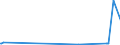 CN 29172000 /Exports /Unit = Prices (Euro/ton) /Partner: Kasakhstan /Reporter: Eur27_2020 /29172000:Cyclanic, Cyclenic or Cycloterpenic Polycarboxylic Acids, Their Anhydrides, Halides, Peroxides, Peroxyacids and Their Derivatives