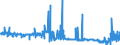 CN 29172000 /Exports /Unit = Prices (Euro/ton) /Partner: Slovenia /Reporter: Eur27_2020 /29172000:Cyclanic, Cyclenic or Cycloterpenic Polycarboxylic Acids, Their Anhydrides, Halides, Peroxides, Peroxyacids and Their Derivatives