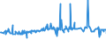 CN 29172000 /Exports /Unit = Prices (Euro/ton) /Partner: For.jrep.mac /Reporter: Eur27_2020 /29172000:Cyclanic, Cyclenic or Cycloterpenic Polycarboxylic Acids, Their Anhydrides, Halides, Peroxides, Peroxyacids and Their Derivatives