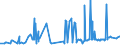 CN 29172000 /Exports /Unit = Prices (Euro/ton) /Partner: Egypt /Reporter: Eur27_2020 /29172000:Cyclanic, Cyclenic or Cycloterpenic Polycarboxylic Acids, Their Anhydrides, Halides, Peroxides, Peroxyacids and Their Derivatives