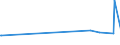 CN 29172000 /Exports /Unit = Prices (Euro/ton) /Partner: Senegal /Reporter: Eur27_2020 /29172000:Cyclanic, Cyclenic or Cycloterpenic Polycarboxylic Acids, Their Anhydrides, Halides, Peroxides, Peroxyacids and Their Derivatives