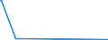 CN 29172000 /Exports /Unit = Prices (Euro/ton) /Partner: Ivory Coast /Reporter: Eur15 /29172000:Cyclanic, Cyclenic or Cycloterpenic Polycarboxylic Acids, Their Anhydrides, Halides, Peroxides, Peroxyacids and Their Derivatives