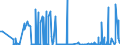 CN 29172000 /Exports /Unit = Prices (Euro/ton) /Partner: Mexico /Reporter: Eur27_2020 /29172000:Cyclanic, Cyclenic or Cycloterpenic Polycarboxylic Acids, Their Anhydrides, Halides, Peroxides, Peroxyacids and Their Derivatives