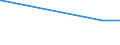 CN 29172000 /Exports /Unit = Prices (Euro/ton) /Partner: Costa Rica /Reporter: Eur15 /29172000:Cyclanic, Cyclenic or Cycloterpenic Polycarboxylic Acids, Their Anhydrides, Halides, Peroxides, Peroxyacids and Their Derivatives