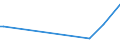 CN 29172000 /Exports /Unit = Prices (Euro/ton) /Partner: Ecuador /Reporter: Eur27_2020 /29172000:Cyclanic, Cyclenic or Cycloterpenic Polycarboxylic Acids, Their Anhydrides, Halides, Peroxides, Peroxyacids and Their Derivatives