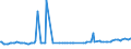 KN 29173100 /Exporte /Einheit = Preise (Euro/Tonne) /Partnerland: Griechenland /Meldeland: Europäische Union /29173100:Dibutylorthophthalate