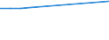 KN 29173100 /Exporte /Einheit = Preise (Euro/Tonne) /Partnerland: Island /Meldeland: Europäische Union /29173100:Dibutylorthophthalate