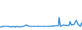 KN 29173100 /Exporte /Einheit = Preise (Euro/Tonne) /Partnerland: Schweden /Meldeland: Europäische Union /29173100:Dibutylorthophthalate