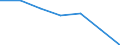 KN 29173100 /Exporte /Einheit = Preise (Euro/Tonne) /Partnerland: Schweiz /Meldeland: Europäische Union /29173100:Dibutylorthophthalate