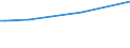 KN 29173100 /Exporte /Einheit = Preise (Euro/Tonne) /Partnerland: Malta /Meldeland: Europäische Union /29173100:Dibutylorthophthalate