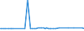 KN 29173100 /Exporte /Einheit = Preise (Euro/Tonne) /Partnerland: Tuerkei /Meldeland: Europäische Union /29173100:Dibutylorthophthalate