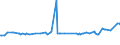 KN 29173100 /Exporte /Einheit = Preise (Euro/Tonne) /Partnerland: Lettland /Meldeland: Europäische Union /29173100:Dibutylorthophthalate