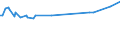 KN 29173100 /Exporte /Einheit = Preise (Euro/Tonne) /Partnerland: Litauen /Meldeland: Europäische Union /29173100:Dibutylorthophthalate