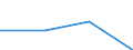 KN 29173100 /Exporte /Einheit = Preise (Euro/Tonne) /Partnerland: Sowjetunion /Meldeland: Europäische Union /29173100:Dibutylorthophthalate