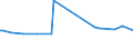 KN 29173100 /Exporte /Einheit = Preise (Euro/Tonne) /Partnerland: Tschechien /Meldeland: Europäische Union /29173100:Dibutylorthophthalate