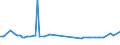 KN 29173100 /Exporte /Einheit = Preise (Euro/Tonne) /Partnerland: Rumaenien /Meldeland: Europäische Union /29173100:Dibutylorthophthalate