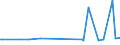 KN 29173100 /Exporte /Einheit = Preise (Euro/Tonne) /Partnerland: Bulgarien /Meldeland: Europäische Union /29173100:Dibutylorthophthalate