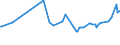 CN 29173100 /Exports /Unit = Prices (Euro/ton) /Partner: Ukraine /Reporter: European Union /29173100:Dibutyl Orthophthalates