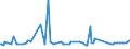 KN 29173100 /Exporte /Einheit = Preise (Euro/Tonne) /Partnerland: Russland /Meldeland: Europäische Union /29173100:Dibutylorthophthalate