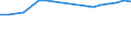 KN 29173100 /Exporte /Einheit = Preise (Euro/Tonne) /Partnerland: Serbien /Meldeland: Europäische Union /29173100:Dibutylorthophthalate