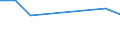 CN 29173100 /Exports /Unit = Prices (Euro/ton) /Partner: Liberia /Reporter: European Union /29173100:Dibutyl Orthophthalates