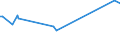 KN 29173100 /Exporte /Einheit = Preise (Euro/Tonne) /Partnerland: Ghana /Meldeland: Europäische Union /29173100:Dibutylorthophthalate