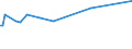 KN 29173100 /Exporte /Einheit = Preise (Euro/Tonne) /Partnerland: Kenia /Meldeland: Europäische Union /29173100:Dibutylorthophthalate