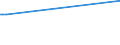 KN 29173100 /Exporte /Einheit = Preise (Euro/Tonne) /Partnerland: Mosambik /Meldeland: Europäische Union /29173100:Dibutylorthophthalate