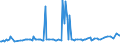 KN 29173100 /Exporte /Einheit = Preise (Euro/Tonne) /Partnerland: Vereinigte Staaten von Amerika /Meldeland: Europäische Union /29173100:Dibutylorthophthalate