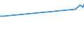 KN 29173100 /Exporte /Einheit = Preise (Euro/Tonne) /Partnerland: Costa Rica /Meldeland: Europäische Union /29173100:Dibutylorthophthalate