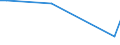 KN 29173100 /Exporte /Einheit = Preise (Euro/Tonne) /Partnerland: Kuba /Meldeland: Europäische Union /29173100:Dibutylorthophthalate