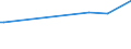 CN 29173100 /Exports /Unit = Prices (Euro/ton) /Partner: Dominican R. /Reporter: European Union /29173100:Dibutyl Orthophthalates