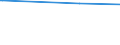 KN 29173100 /Exporte /Einheit = Preise (Euro/Tonne) /Partnerland: Kolumbien /Meldeland: Europäische Union /29173100:Dibutylorthophthalate