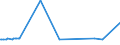 KN 29173100 /Exporte /Einheit = Preise (Euro/Tonne) /Partnerland: Brasilien /Meldeland: Europäische Union /29173100:Dibutylorthophthalate