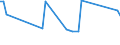 KN 29173410 /Exporte /Einheit = Preise (Euro/Tonne) /Partnerland: Norwegen /Meldeland: Europäische Union /29173410:Dibutylorthophthalate