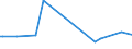 KN 29173410 /Exporte /Einheit = Preise (Euro/Tonne) /Partnerland: Schweden /Meldeland: Europäische Union /29173410:Dibutylorthophthalate