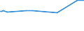 KN 29173410 /Exporte /Einheit = Preise (Euro/Tonne) /Partnerland: Finnland /Meldeland: Europäische Union /29173410:Dibutylorthophthalate