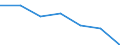 KN 29173410 /Exporte /Einheit = Preise (Euro/Tonne) /Partnerland: Schweiz /Meldeland: Europäische Union /29173410:Dibutylorthophthalate