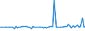 KN 29173410 /Exporte /Einheit = Preise (Euro/Tonne) /Partnerland: Schweiz /Meldeland: Europäische Union /29173410:Dibutylorthophthalate