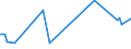 KN 29173410 /Exporte /Einheit = Preise (Euro/Tonne) /Partnerland: Tuerkei /Meldeland: Europäische Union /29173410:Dibutylorthophthalate