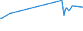 KN 29173410 /Exporte /Einheit = Preise (Euro/Tonne) /Partnerland: Estland /Meldeland: Europäische Union /29173410:Dibutylorthophthalate