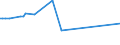 KN 29173410 /Exporte /Einheit = Preise (Euro/Tonne) /Partnerland: Litauen /Meldeland: Europäische Union /29173410:Dibutylorthophthalate