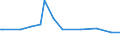 KN 29173410 /Exporte /Einheit = Preise (Euro/Tonne) /Partnerland: Tschechien /Meldeland: Europäische Union /29173410:Dibutylorthophthalate