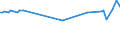 KN 29173410 /Exporte /Einheit = Preise (Euro/Tonne) /Partnerland: Tunesien /Meldeland: Europäische Union /29173410:Dibutylorthophthalate