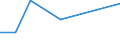 KN 29173410 /Exporte /Einheit = Preise (Euro/Tonne) /Partnerland: Libyen /Meldeland: Europäische Union /29173410:Dibutylorthophthalate