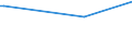 KN 29173410 /Exporte /Einheit = Preise (Euro/Tonne) /Partnerland: Mali /Meldeland: Europäische Union /29173410:Dibutylorthophthalate