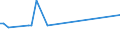 CN 29173410 /Exports /Unit = Prices (Euro/ton) /Partner: Ivory Coast /Reporter: European Union /29173410:Dibutyl Orthophthalates