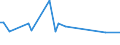 KN 29173410 /Exporte /Einheit = Preise (Euro/Tonne) /Partnerland: Benin /Meldeland: Europäische Union /29173410:Dibutylorthophthalate