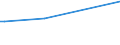 KN 29173410 /Exporte /Einheit = Preise (Euro/Tonne) /Partnerland: Gabun /Meldeland: Europäische Union /29173410:Dibutylorthophthalate